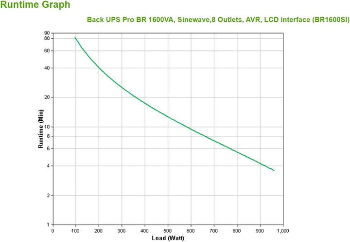 APC by Schneider Electric Back UPS PRO - BR1600SI - USV 1600 VA Leistung - SI Modell 1600 VA Leistun