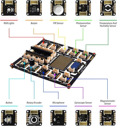 GeeekPi Raspberry Pi Pico W Board with DeskPi PicoMate for Raspberry Pi Pico W, DeskPi PicoMate Expa