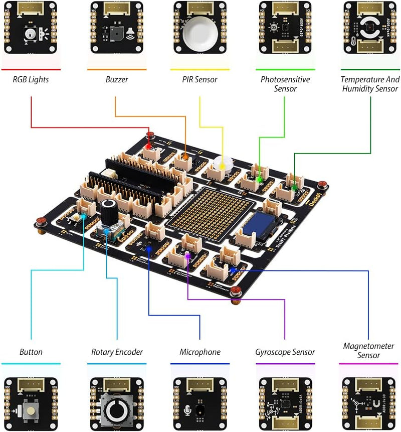 GeeekPi Raspberry Pi Pico Board with DeskPi PicoMate for Raspberry Pi Pico, DeskPi PicoMate Expansio