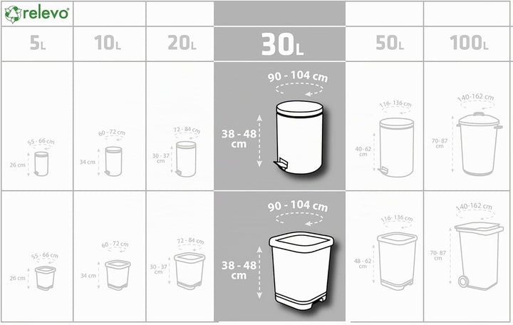 Relevo 480 Stück Müllbeutel 30L - 100% Recycelt Müllsäcke