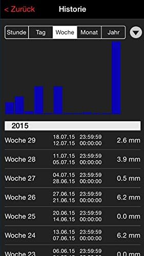TFA-Dostmann WeatherHub Starterset mit Regenmesser TFA 31.4001.02 + 30.3306.02 Temperatur Regenkontr
