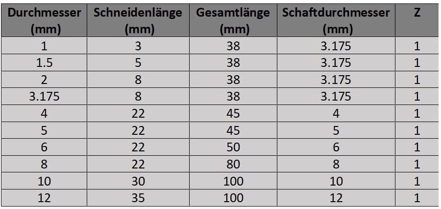 KATOOL Schaftfräser Ø 1 bis Ø 12 mm - einschneidige sehr scharf geschliffene VHM Hartmetall Fräser (