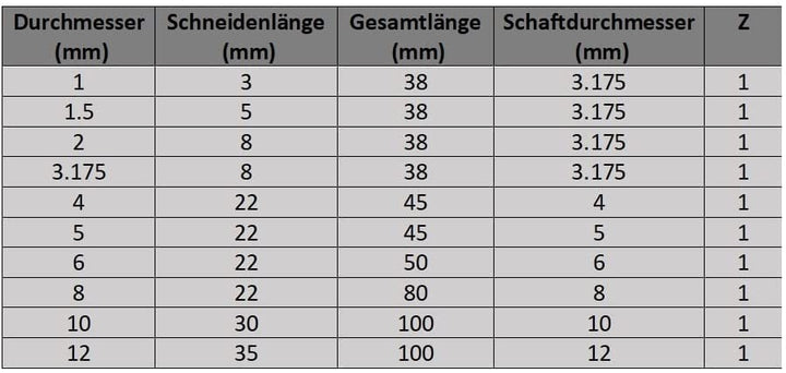 KATOOL Schaftfräser Ø 1 bis Ø 12 mm - einschneidige sehr scharf geschliffene VHM Hartmetall Fräser (