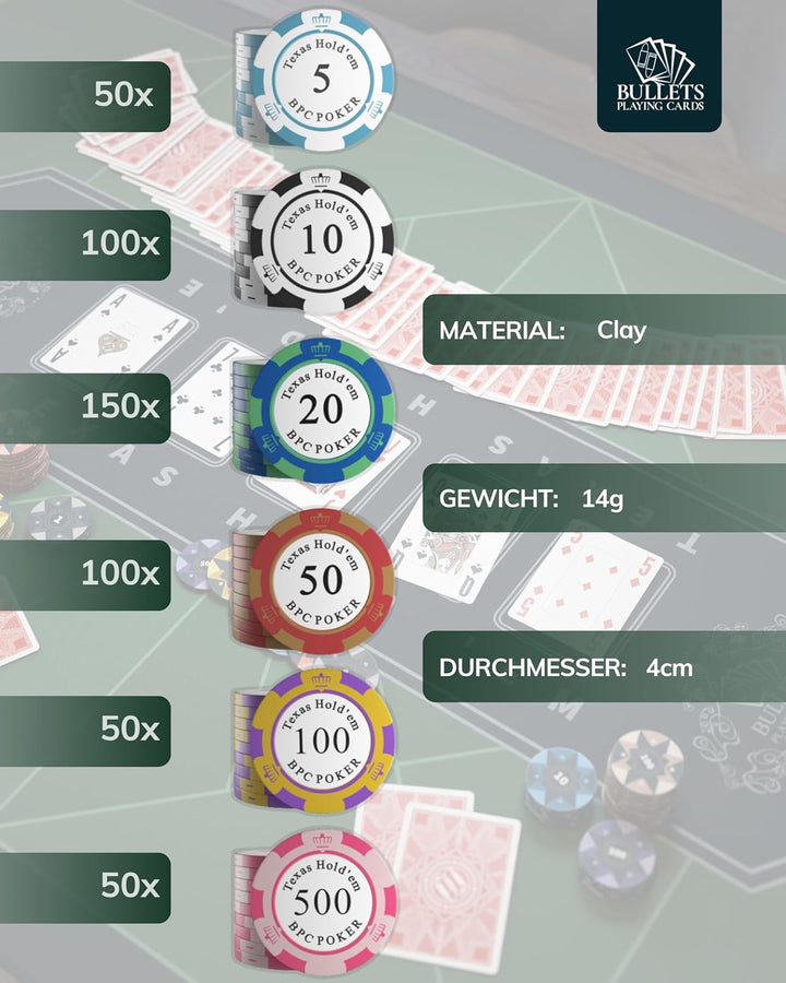 Bullets Playing Cards | Pokerkoffer „Carmela“ mit 500 Clay Pokerchips 14g | Pokerset mit Karten, Wür