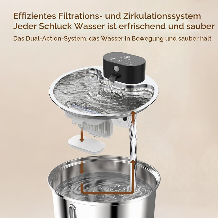 ETACCU Trinkbrunnen für Katze Kabellos, 3.2L Katzenbrunnen Edelstahl mit 3m Bewegungsmelder, 5000mAh