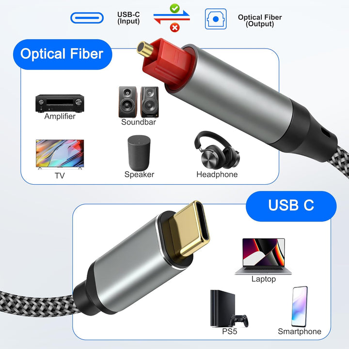 MEIRIYFA USB C auf Optisches Audiokabel, Unidirectional USB Typ C Male auf SPDIF Port Male Glasfaser