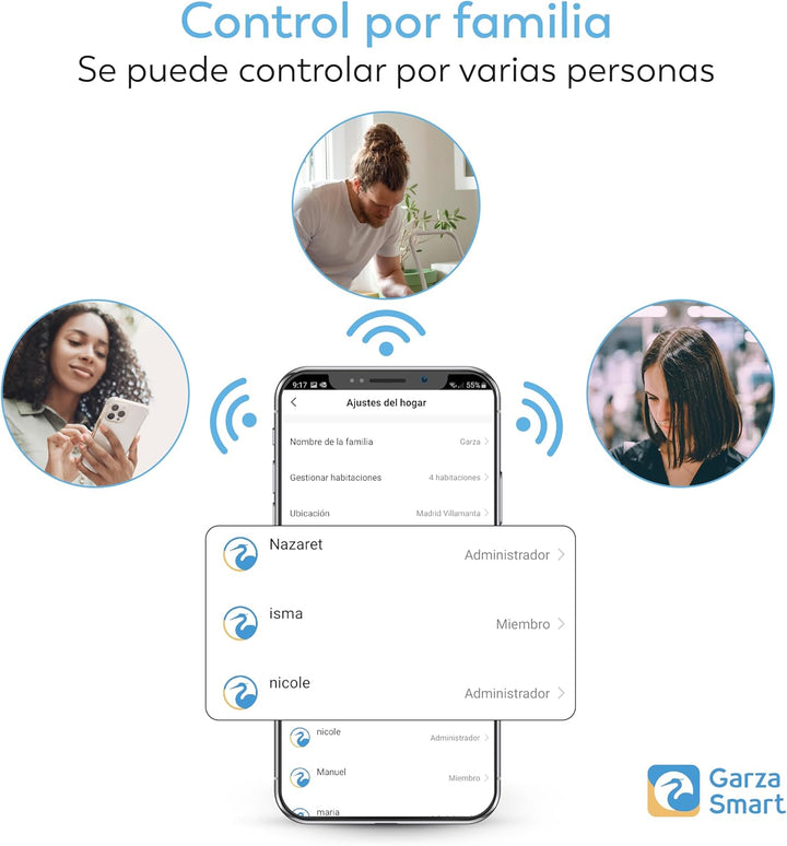 Garza - Smarthome – Smarter WLAN-Infrarot-IR-Controller (2,4 GHz) für Klimaanlagen mit Temperatur- u
