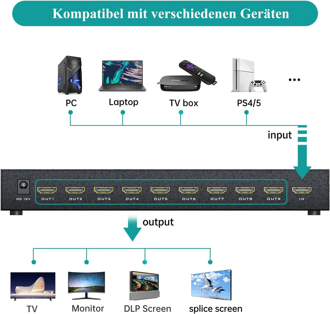 MT-VIKI 3x3 HDMI Videowand Controller 1 in 9 Out Bildschirmspleissung 9 Port Video Wall Prozessor un