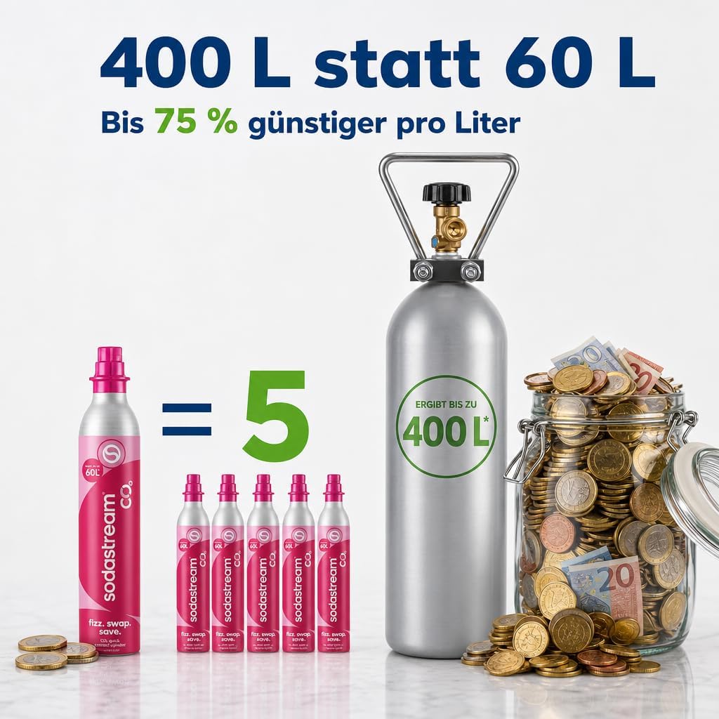 Wassersprudler Duo Spar-Set inkl. Premium-Gerät mit Glaskaraffe, 2 kg CO2-Mehrwegflasche und TÜV-gep