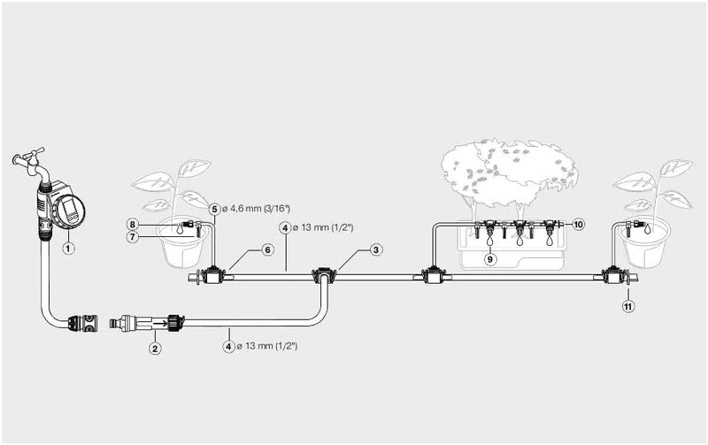 Gardena Start Set Pflanztöpfe M automatic: Das praktische Micro-Drip-System Starterset mit Bewässeru