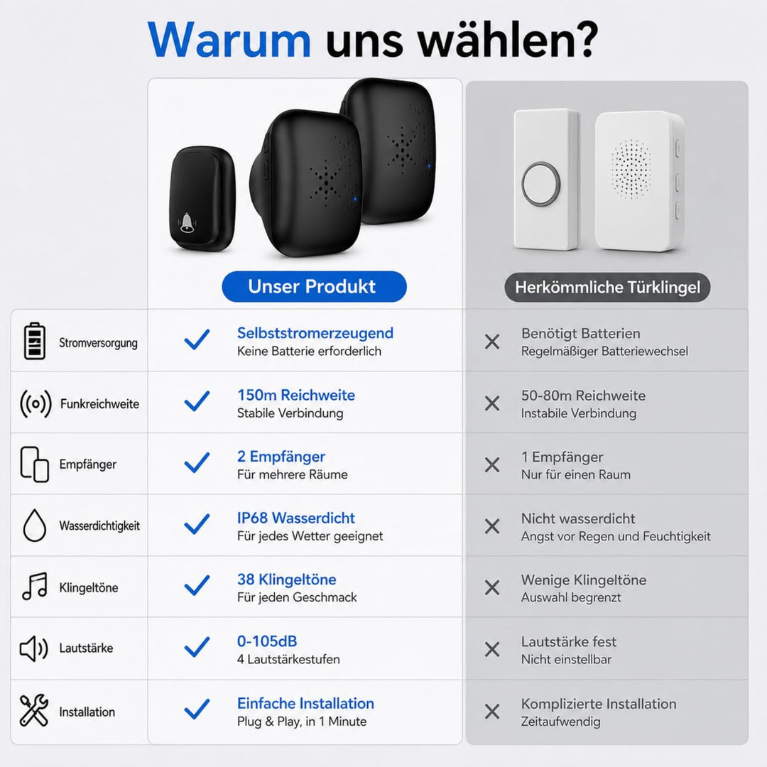Drahtlose Funkklingel Ohne Batterie - Selbstversorgende Türklingel mit 1 Sender & 2 Empfängern, 150m