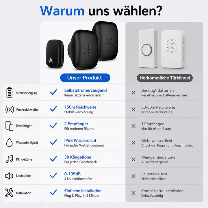 Drahtlose Funkklingel Ohne Batterie - Selbstversorgende Türklingel mit 1 Sender & 2 Empfängern, 150m