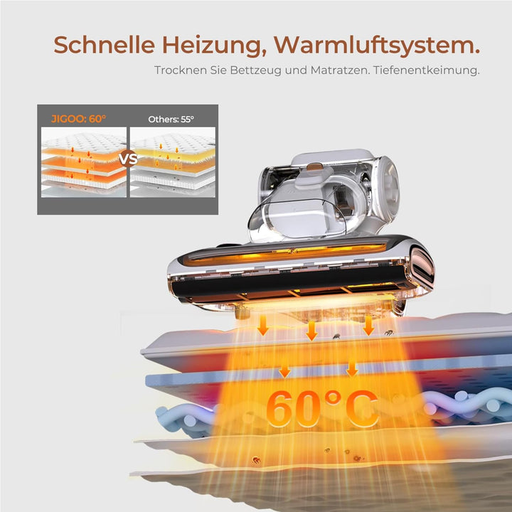 JIGOO T600 Milbensauger für matratzen, 700W Milbenstaubsauger mit UV Licht, 15kpa Anziehung Milben S