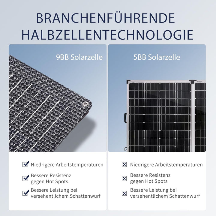 Flexibel Solarpanel 200W Monokristalline Flexible Solarmodul 200 Watt für 12V 24V Batterien Wohnwage