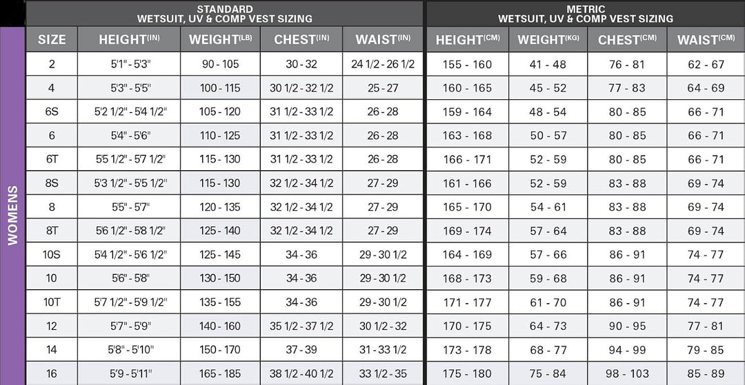O'Neill Wetsuits Black/Light Aqu 6, Black/Light Aqu 6