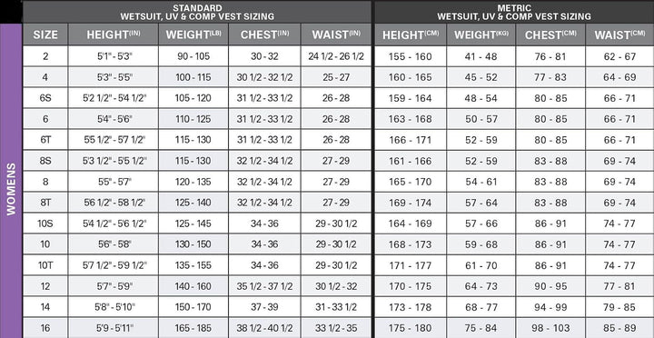 O'Neill Wetsuits Black/Light Aqu 6, Black/Light Aqu 6