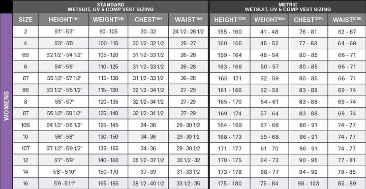 O'Neill Wetsuits Black/Light Aqu 14, Black/Light Aqu 14