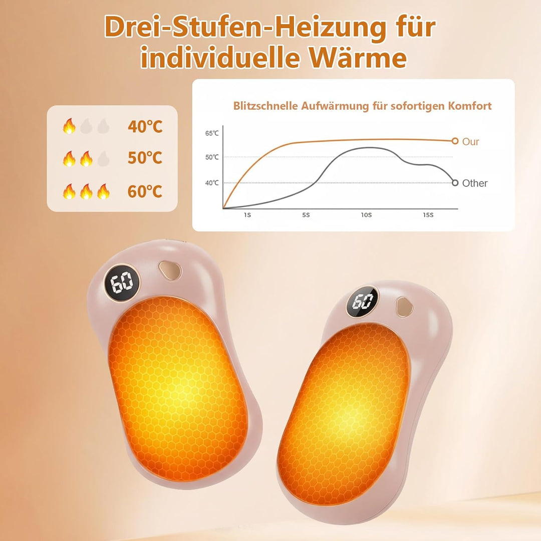 OKYUK Handwärmer 2 Pack, Magnetisches Handwärmer Elektrisch Wiederaufladbar mit 5000 mAh Akkukapazit