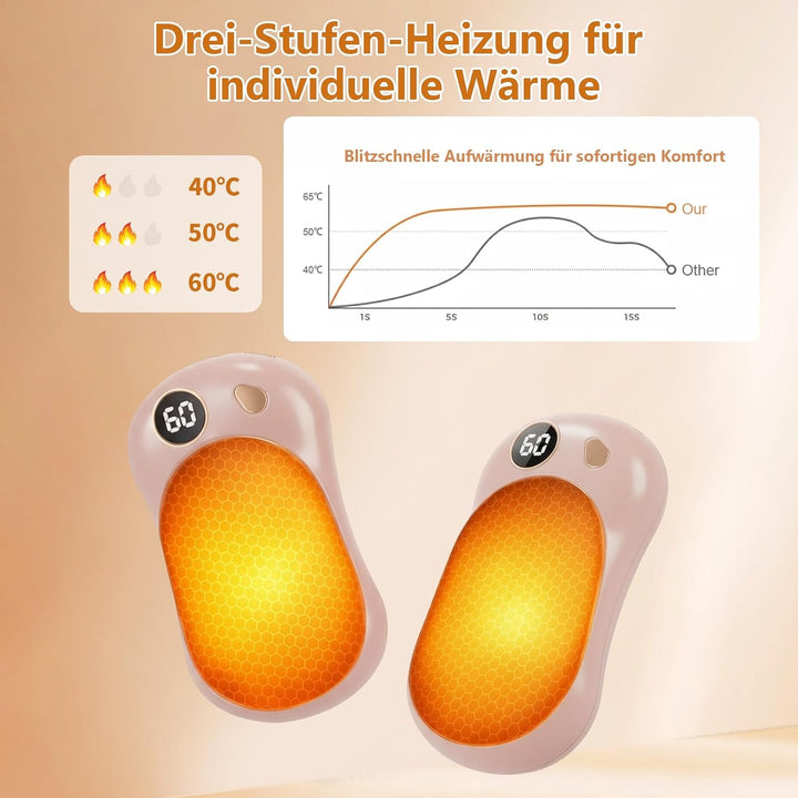OKYUK Handwärmer 2 Pack, Magnetisches Handwärmer Elektrisch Wiederaufladbar mit 5000 mAh Akkukapazit