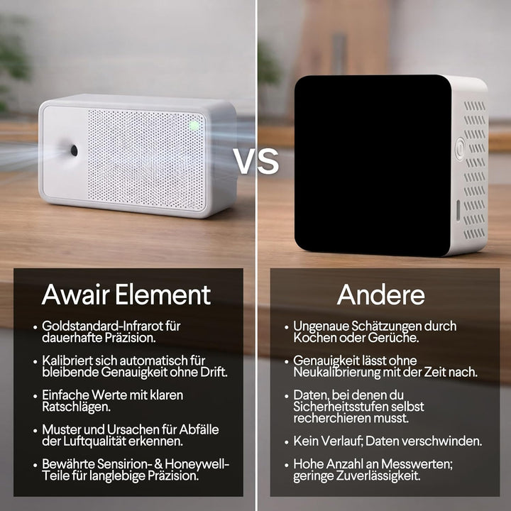 AWAIR - Luftqualität Messgerät - Innovatives CO2 Messgerät (Kohlendioxid Melder) - Monitor für Tempe