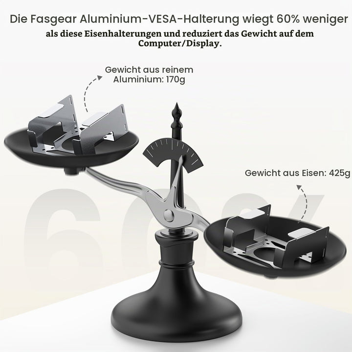 Fasgear Aluminiummetall VESA Halterung für Mac-mini M4 Pro/2024,Halterung Unter Schreibtisch/Wandhal