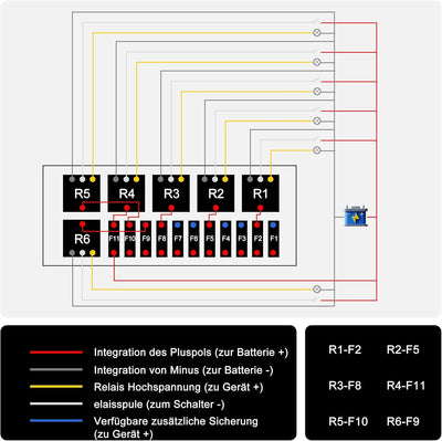 HISports 12V Auto Sicherungs Relaiskasten Block Kit mit 6 Relaishaltern, 6 ATC/ATO-Sicherungshaltern