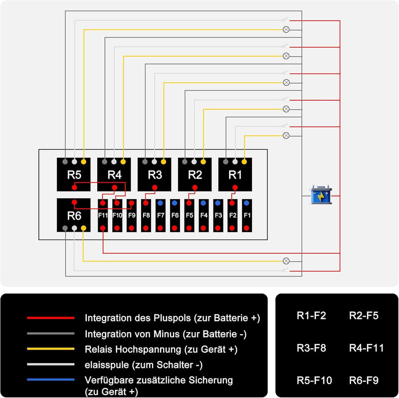 HISports 12V Auto Sicherungs Relaiskasten Block Kit mit 6 Relaishaltern, 6 ATC/ATO-Sicherungshaltern