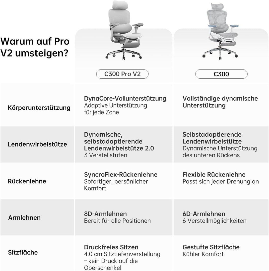 SIHOO Doro C300 V2 Ergonomischer Bürostuhl mit Fussstütze, Netz-Schreibtischstuhl mit 8D-Armlehnen,