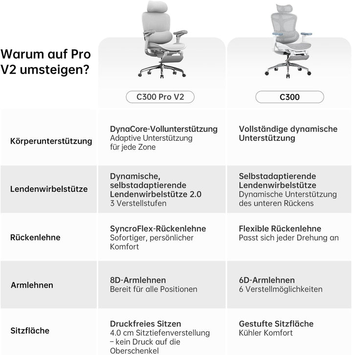 SIHOO Doro C300 V2 Ergonomischer Bürostuhl mit Fussstütze, Netz-Schreibtischstuhl mit 8D-Armlehnen,