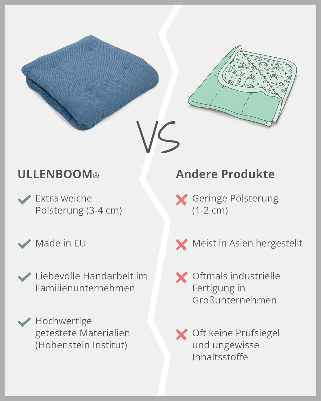 ULLENBOOM ® Baby Krabbeldecke 120x120 cm gepolstert in Blau (Made in EU) - Krabbeldecke für Baby mit