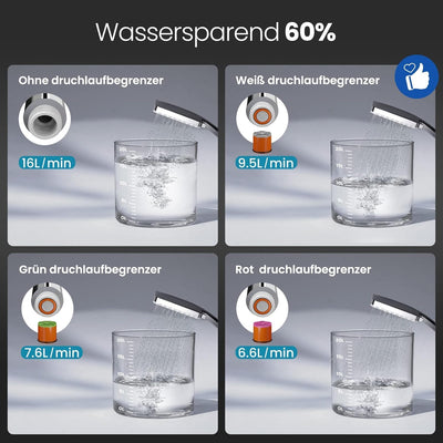 Newentor Duschkopf Regendusche, Handbrause Duschkopf Gross, Wassersparender Duschkopf Hochdruck, Dus