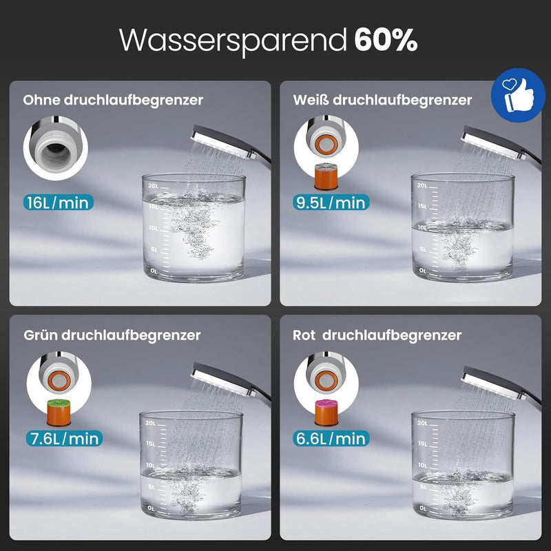 Newentor Duschkopf Regendusche, Handbrause Duschkopf Gross, Wassersparender Duschkopf Hochdruck, Dus
