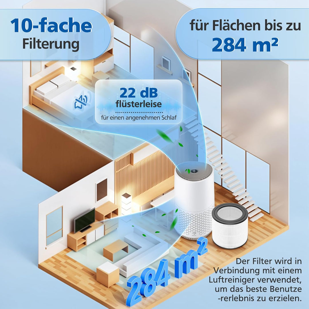 FY0611/30 Ersatzfilter kompatibel mit Philips AC0650/10, AC0651/10 Luftreiniger, Filter für Philips