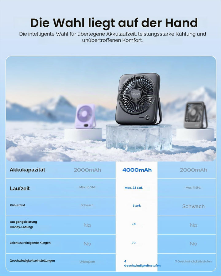 Otlonpe Tischventilator Leise, 4000mAh Akku Tisch Ventilator Tragbar, 4-Speed Tischventilatoren Klei