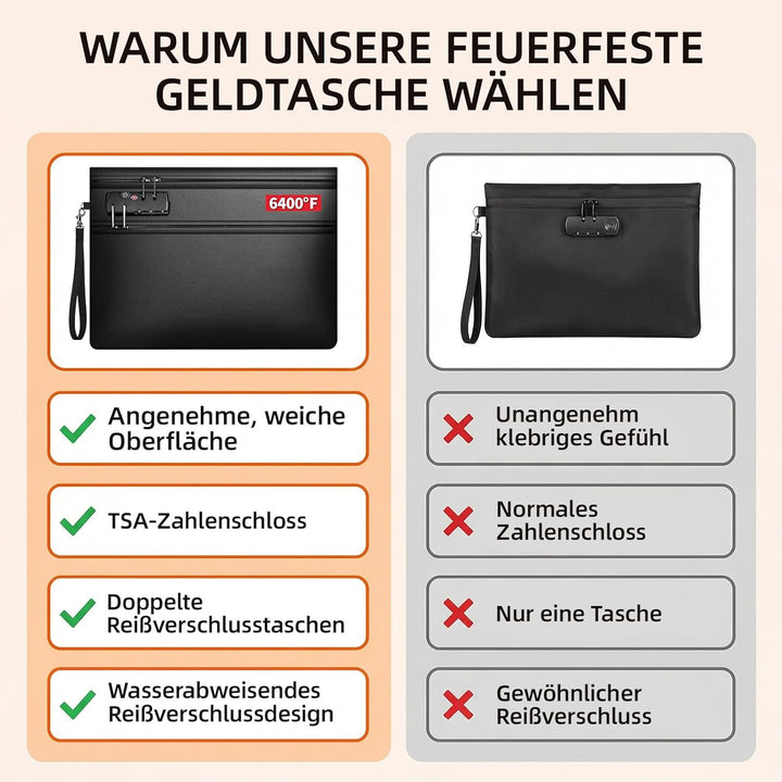 Feuerfeste Dokumententasche Schwarz – 36 × 26 cm, Dokumentenmappe für wichtige Unterlagen, Aufbewahr
