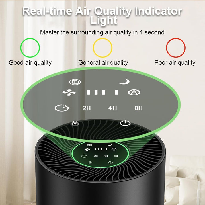 Luftreiniger Allergiker, HEPA Luftfilter gegen Schimmel, Staub und Tierhaare bis zu 0,3 µm 240m³/h C