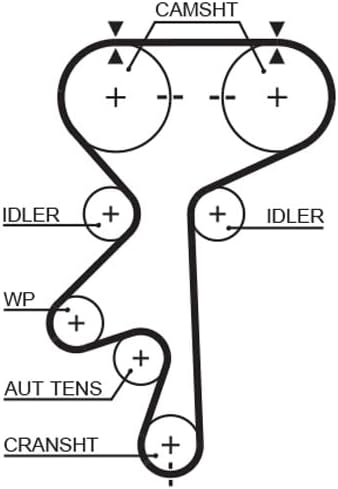 GATES PowerGrip Kit K025461XS