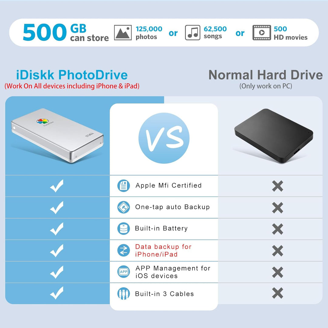 iDiskk 500 GB MFi-zertifizierte tragbare 3-in-1-Festplatte, mit 3 integrierten Kabeln, zur Datensich