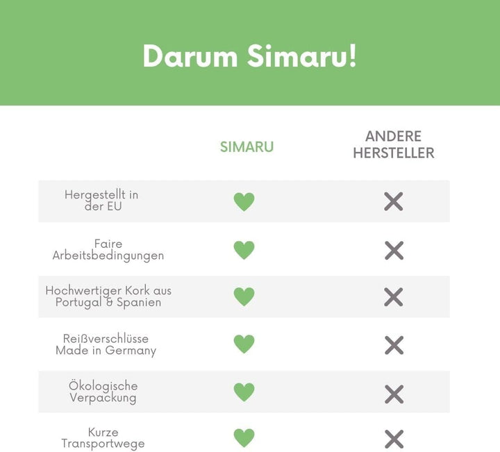 Simaru Geldbeutel aus Kork, vegan & kompakt, langlebige Geldbörse mit RFID-Schutz, Karten, Schein-&