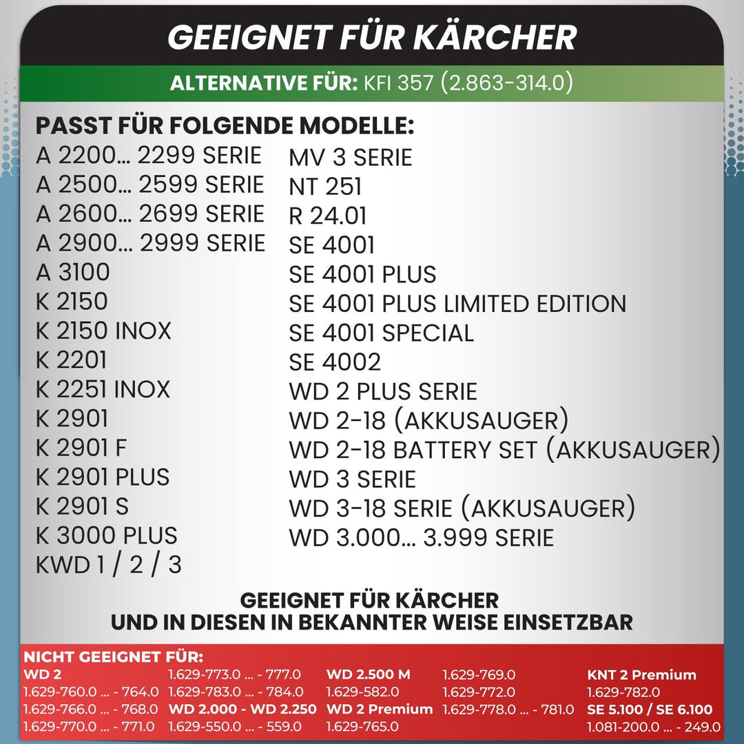 McFilter I 20 Staubsaugerbeutel kompatibel mit Kärcher WD2 Plus V-12/4/18/C, WD3 Serie V-17/4/20, KW