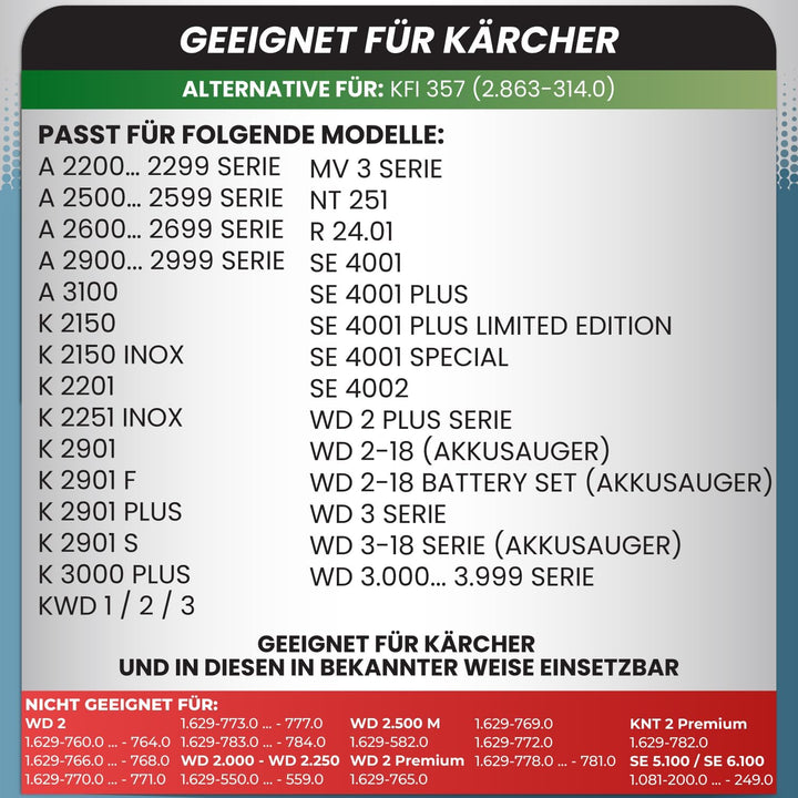McFilter I 20 Staubsaugerbeutel kompatibel mit Kärcher WD2 Plus V-12/4/18/C, WD3 Serie V-17/4/20, KW