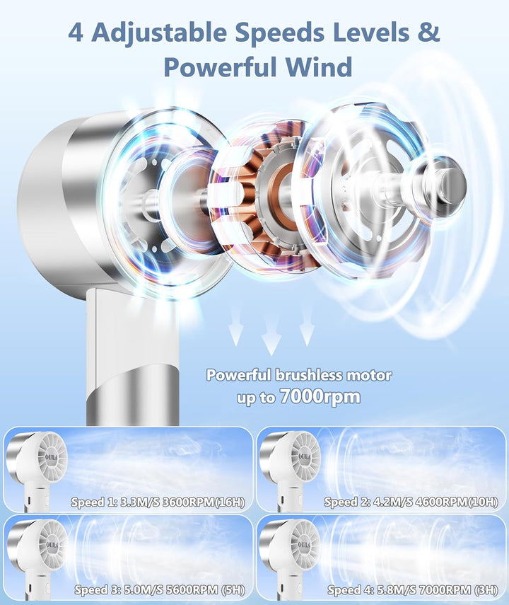 OUILA Handventilator, 2600mAh Mini Ventilator aus Metallwerkstoff USB Aufladbar Tragbarer Akku Venti