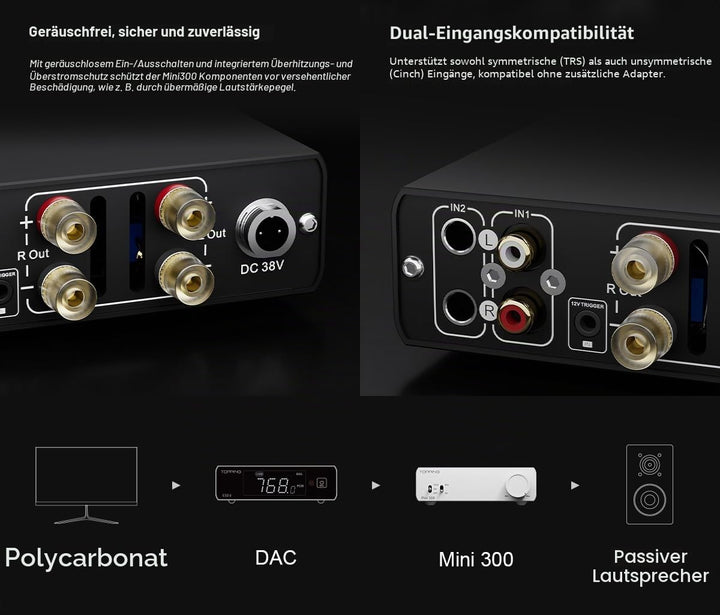 Topping Mini300 Kompakter Desktop-Leistungsverstärker – Vollständig Symmetrischer Class-D-Verstärker