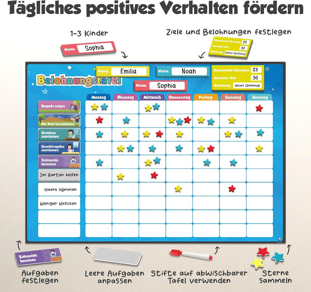 Belohnungstafel für Kinder – perfekt für Kleinkinder, zum Lernen von Verantwortung und für das Saube