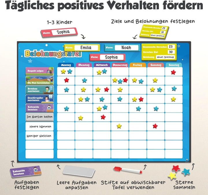 Belohnungstafel für Kinder – perfekt für Kleinkinder, zum Lernen von Verantwortung und für das Saube