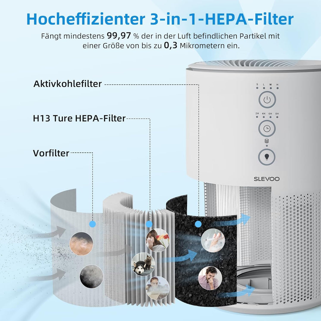 Slevoo Luftreiniger für Zuhause, Tierhaarallergie, 3-in-1 HEPA Filter, CADR 200m³/h, Schlafmodus, ge