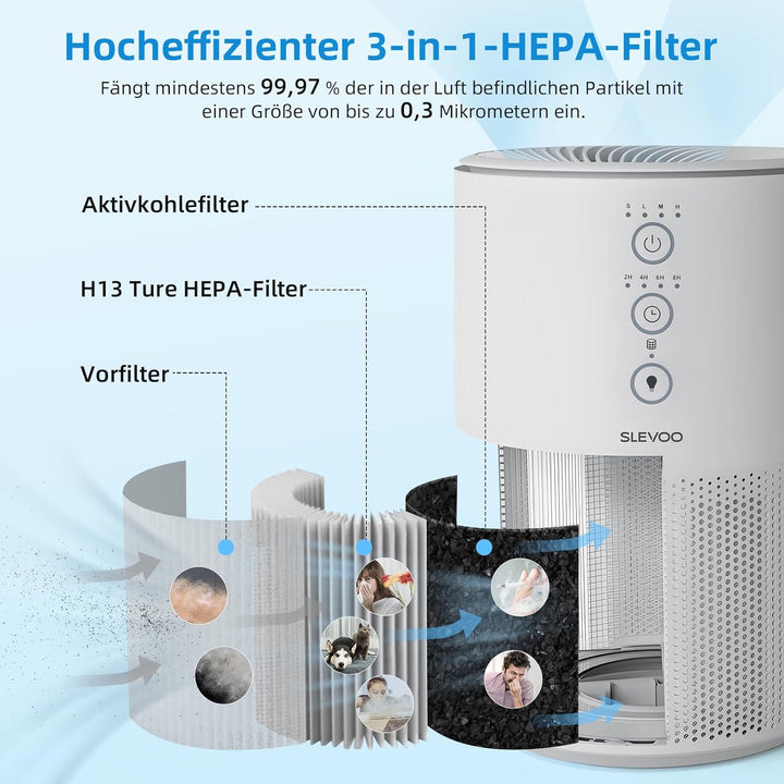 Slevoo Luftreiniger für Zuhause, Tierhaarallergie, 3-in-1 HEPA Filter, CADR 200m³/h, Schlafmodus, ge