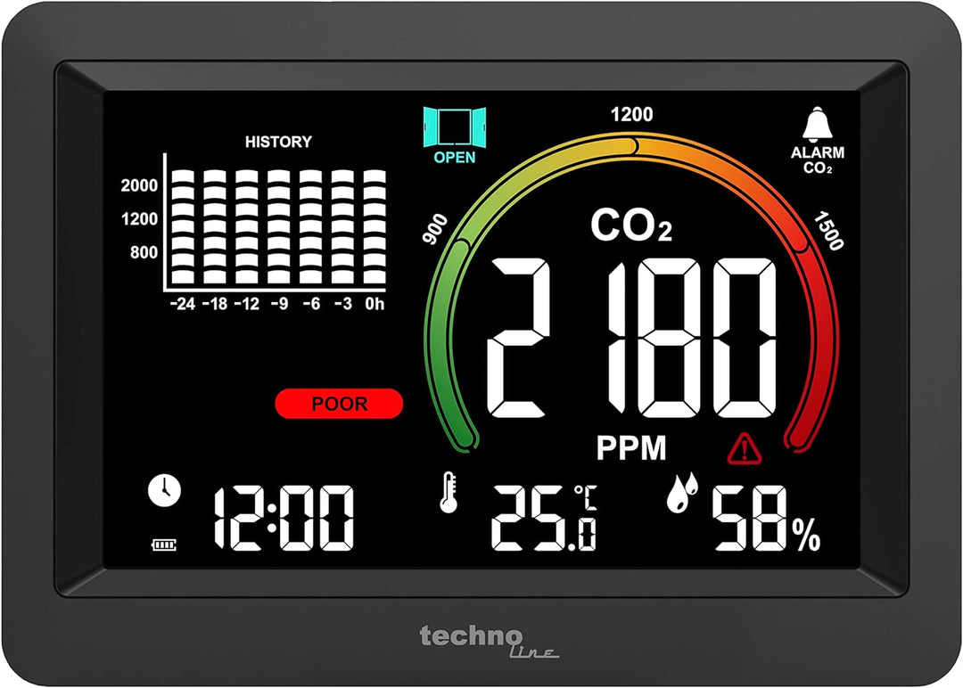 WL1028 Co2-Messer, Überwachung der Raumluftqualität, Lüftungsempfehlung auf Basis der CO2-Konzentrat
