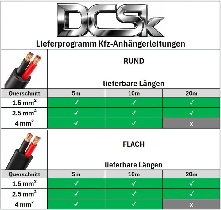 DCSk - 10m KFZ Kabel rund 2 x 1,5 mm² - 2 adriges Anhängerkabel FLYY Fahrzeugleitung - 1 5mm2 2 x 1.