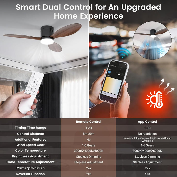 BLITZWILL Deckenventilator mit Beleuchtung, Ø132cm App Steuerung & Fernbedienung Deckenventilatoren